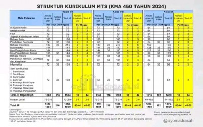 Struktur Kurikulum Kumer